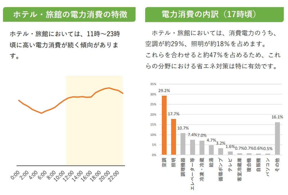 資源エネルギー庁の2026年夏季資料